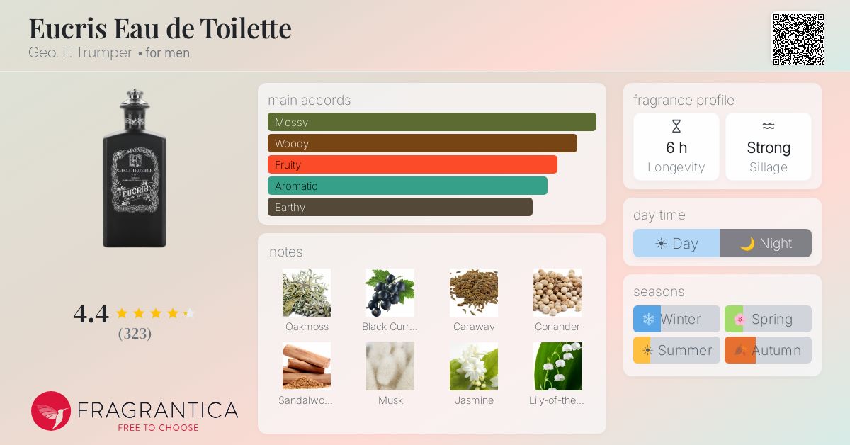 Fragrantica image 4