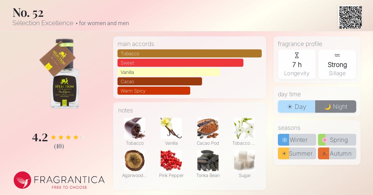 Fragrantica image 4