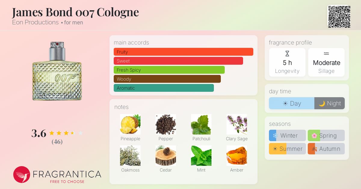 Fragrantica image 4