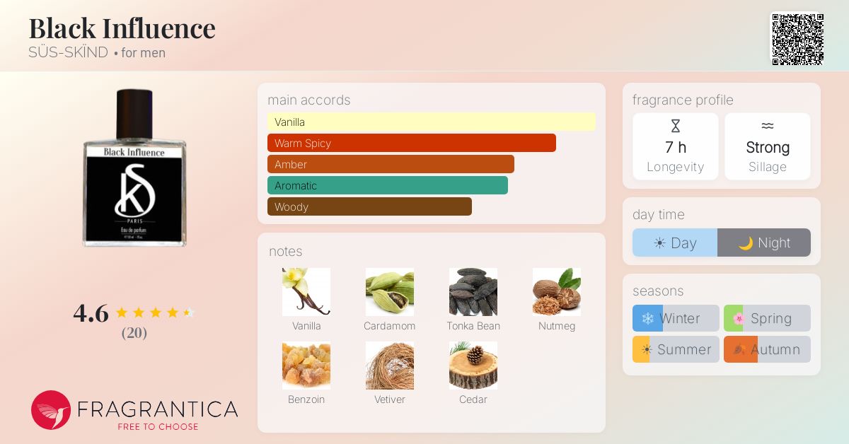 Fragrantica image 4