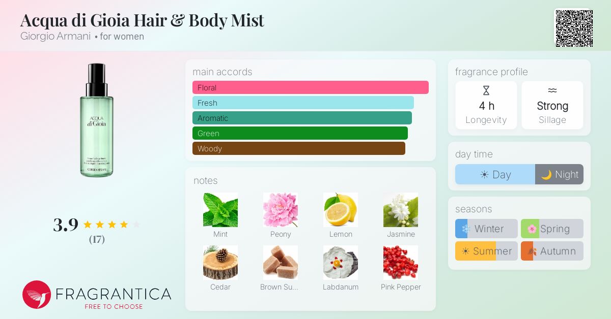 Fragrantica image 4