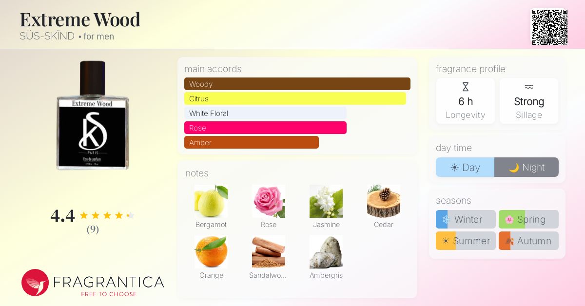 Fragrantica image 4