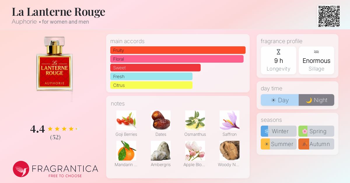 Fragrantica image 4