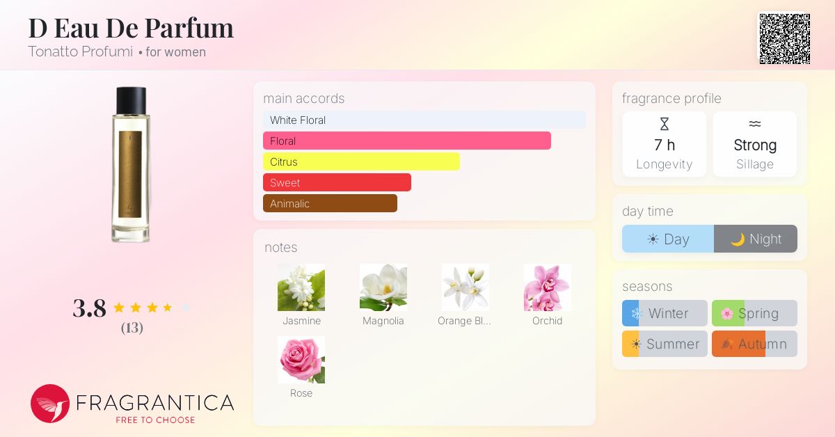 Fragrantica image 4