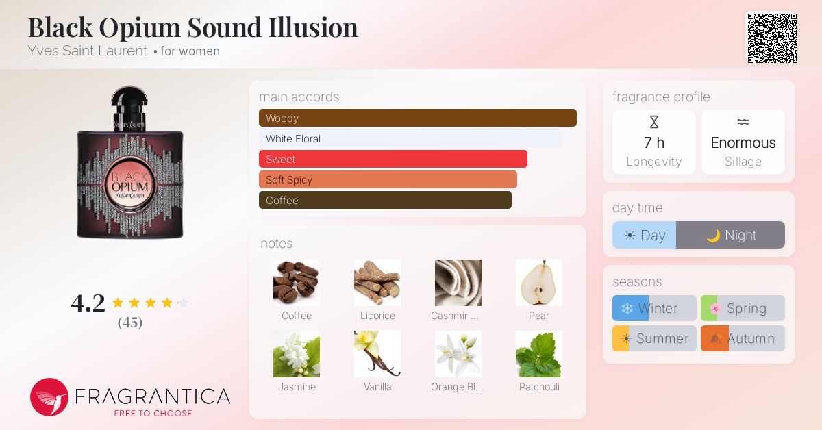Fragrantica image 4