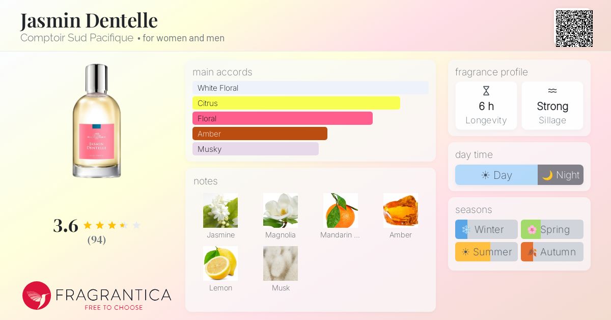 Fragrantica image 4