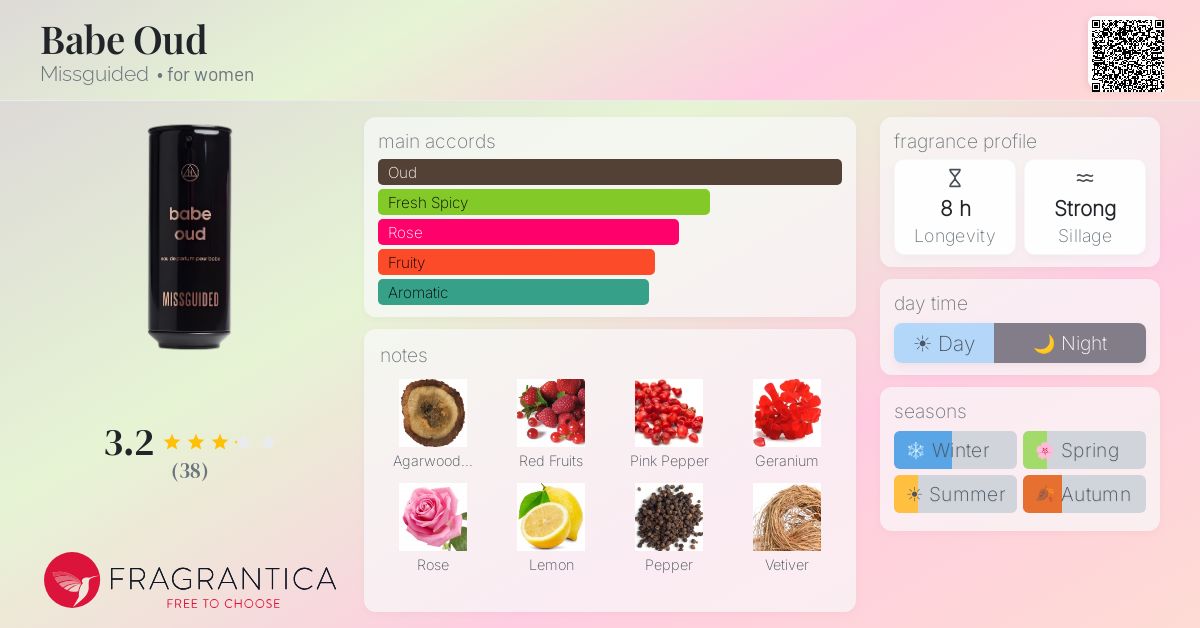 Fragrantica image 4
