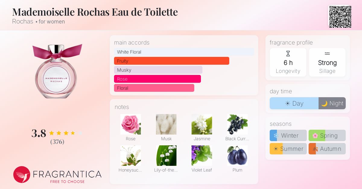 Fragrantica image 4