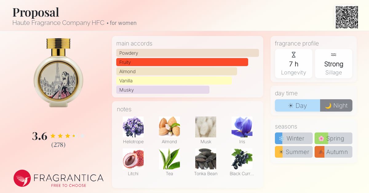 Fragrantica image 4