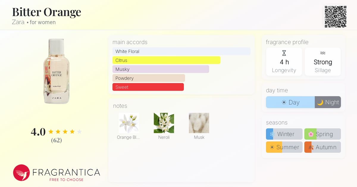 Fragrantica image 4