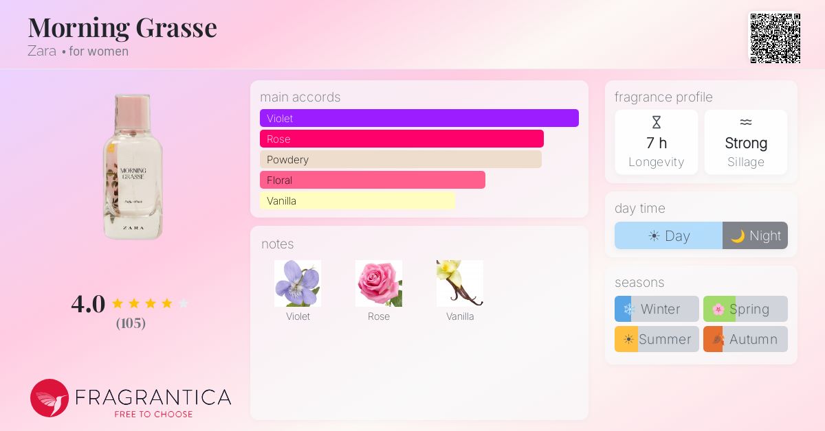 Fragrantica image 4