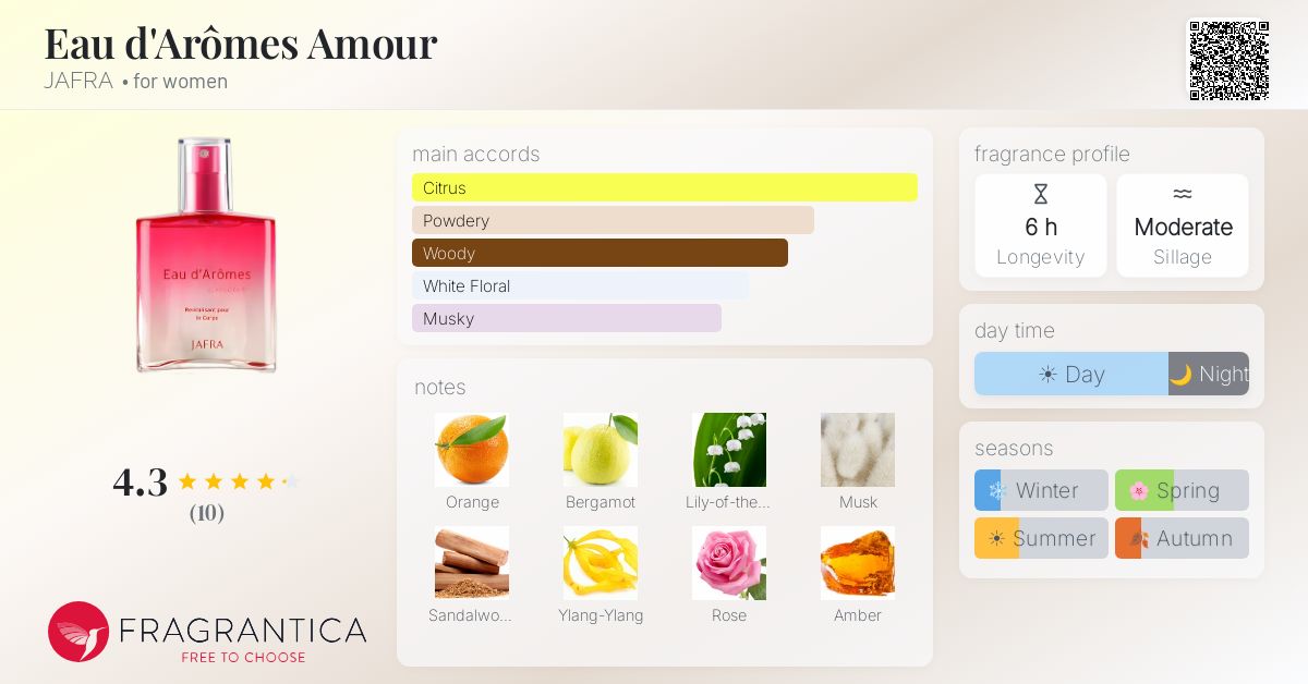 Fragrantica image 4