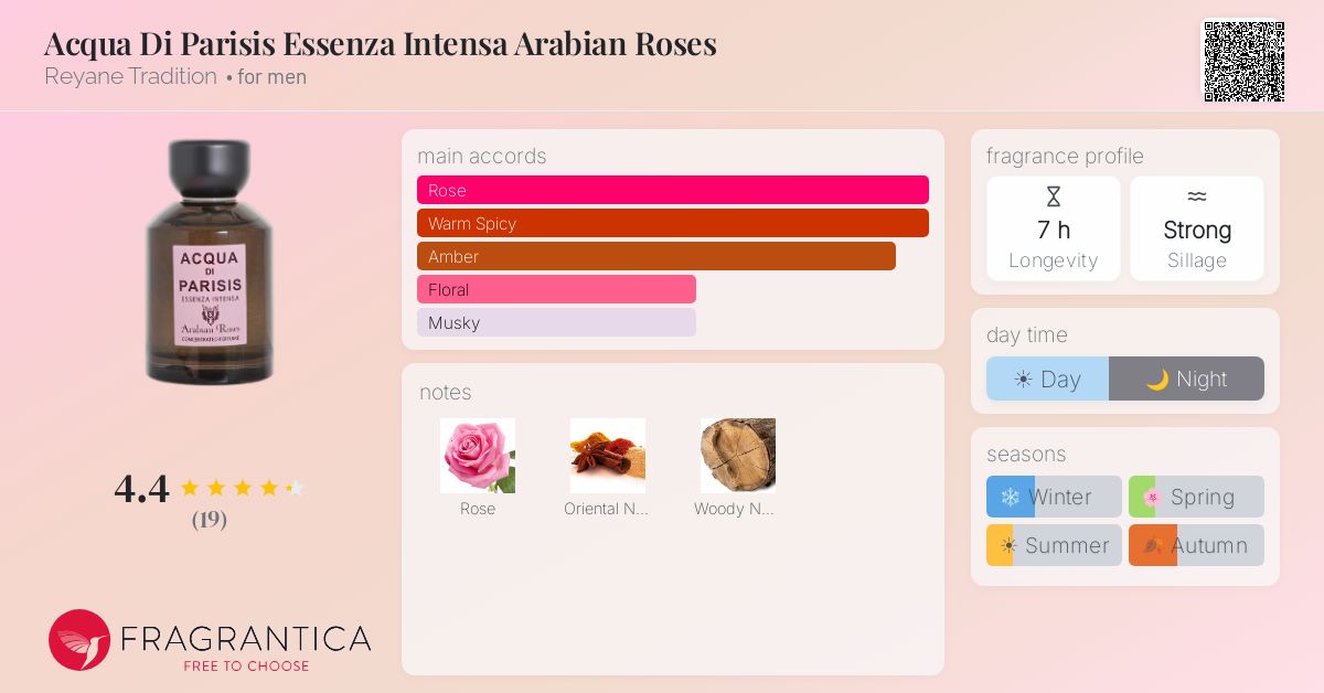 Fragrantica image 4