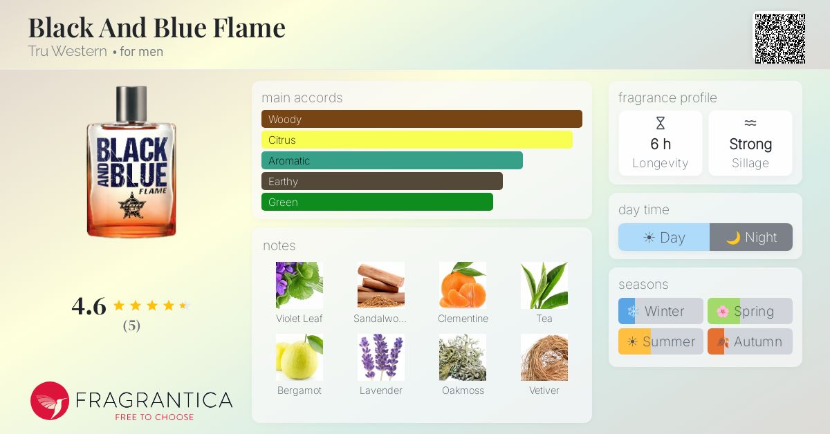 Fragrantica image 4