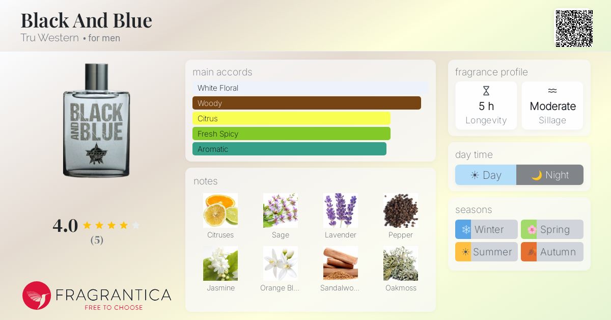 Fragrantica image 4