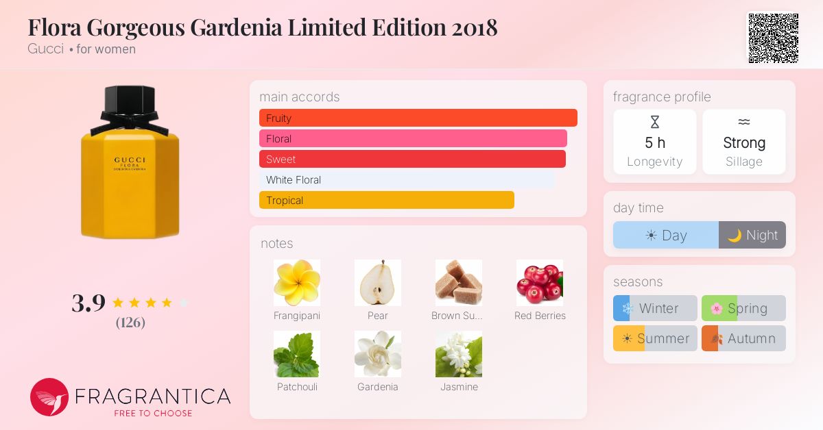 Fragrantica image 4