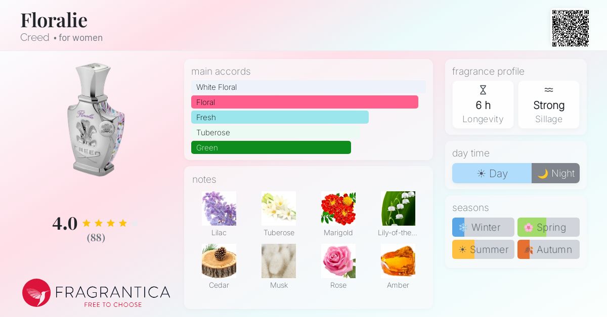 Fragrance card