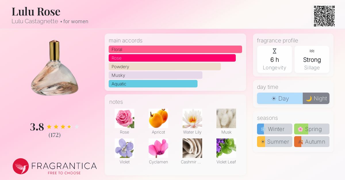 Fragrantica image 4