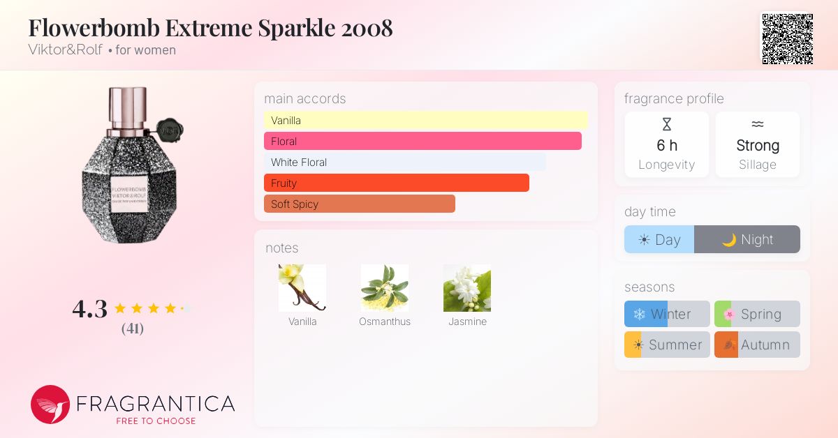 Fragrantica image 4