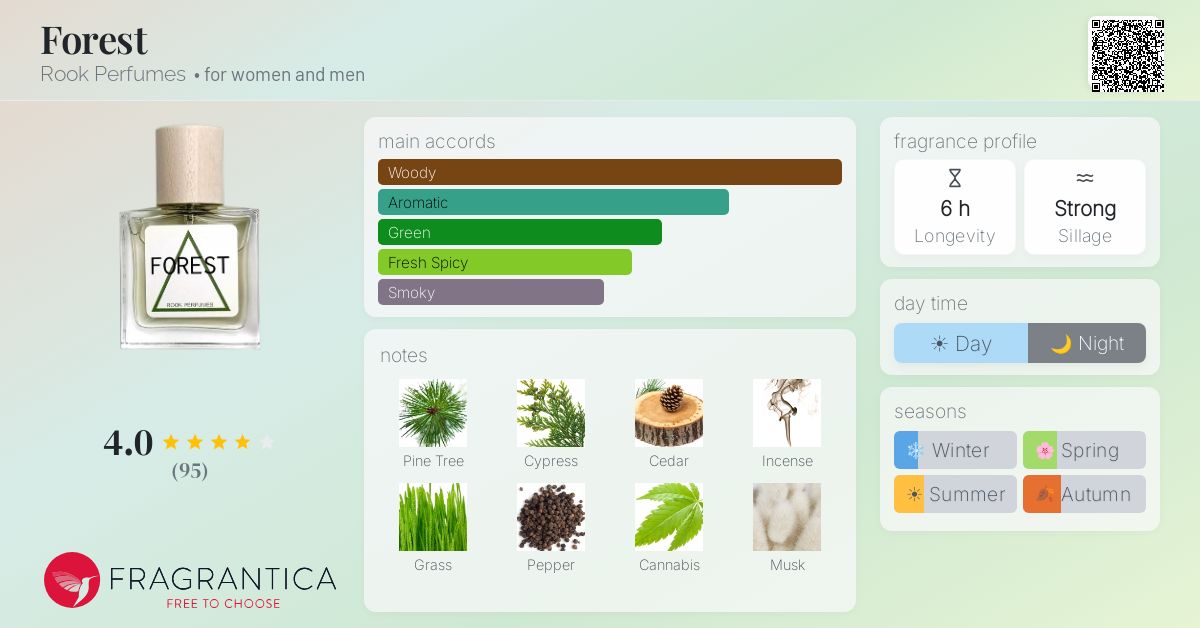 Fragrantica image 4