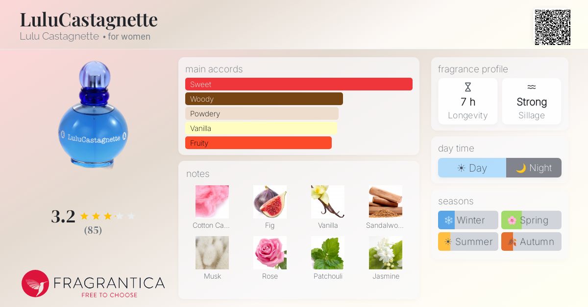 Fragrantica image 4