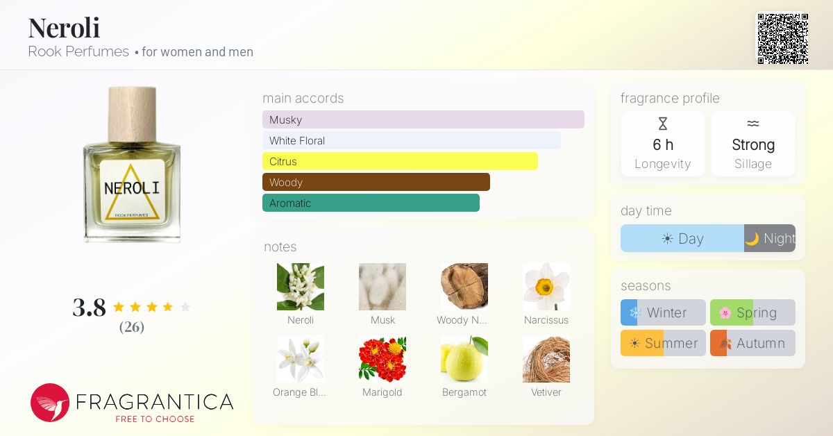 Fragrantica image 4