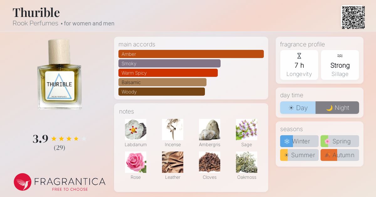 Fragrantica image 4