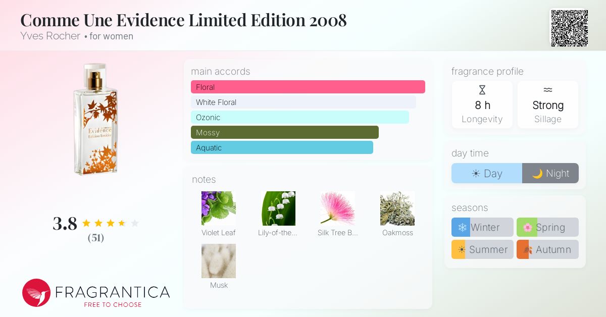 Fragrantica image 4
