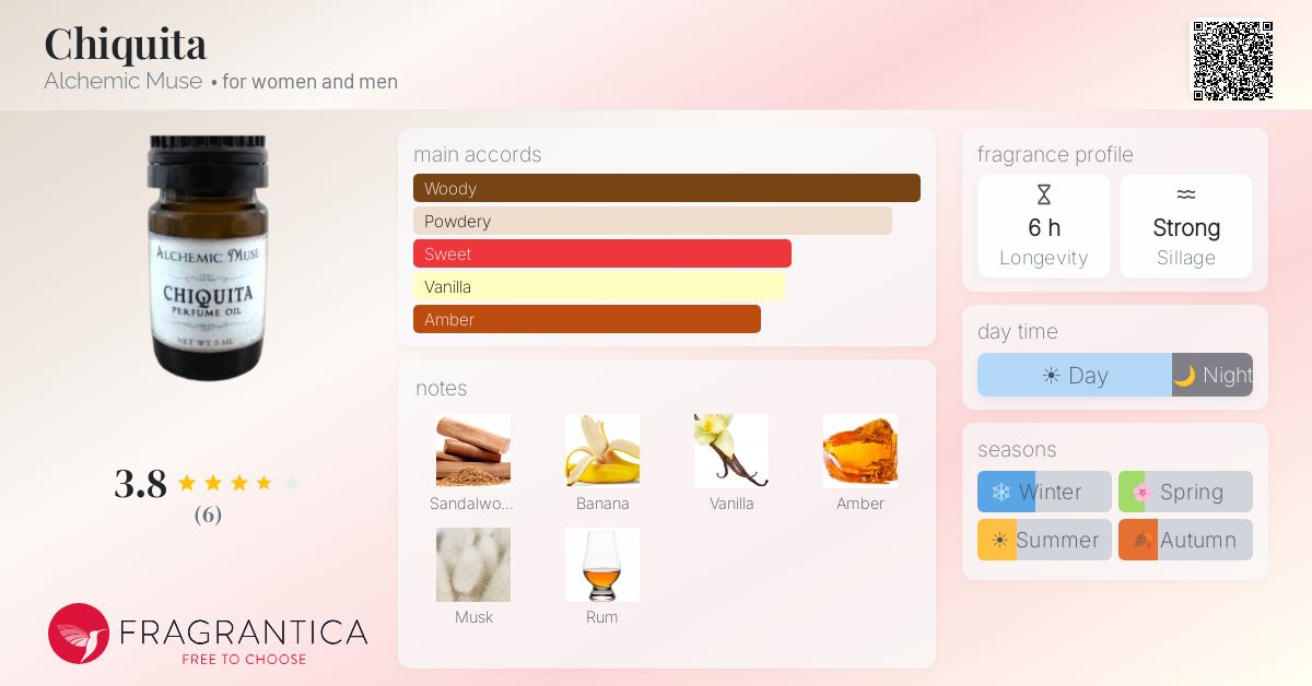 Fragrantica image 4