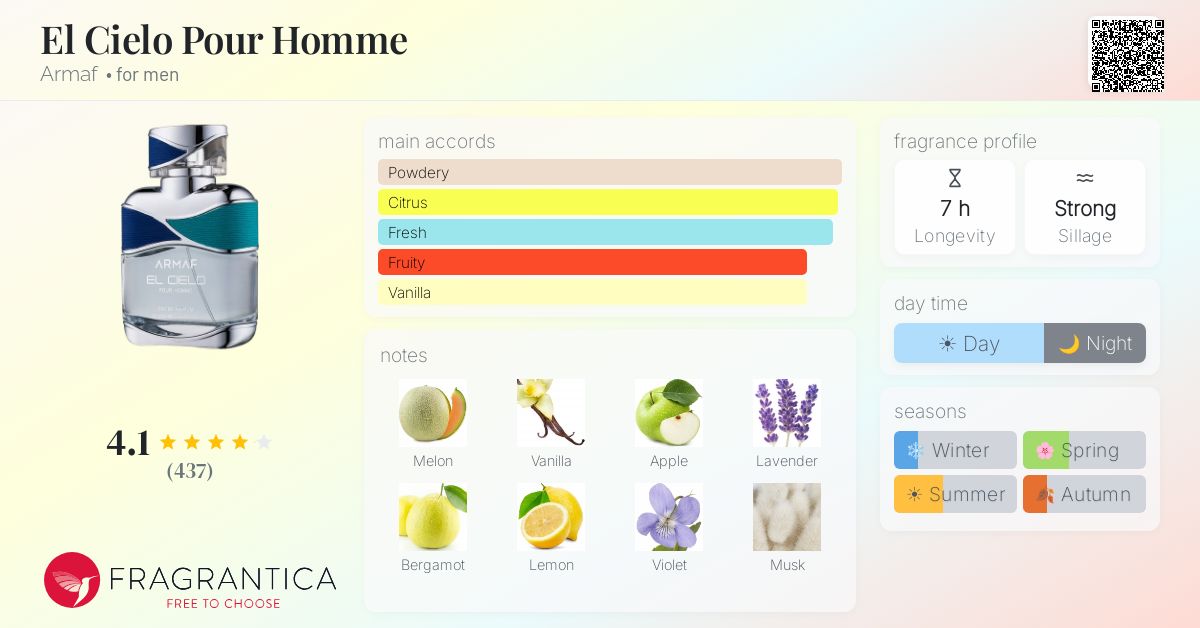 Fragrance card