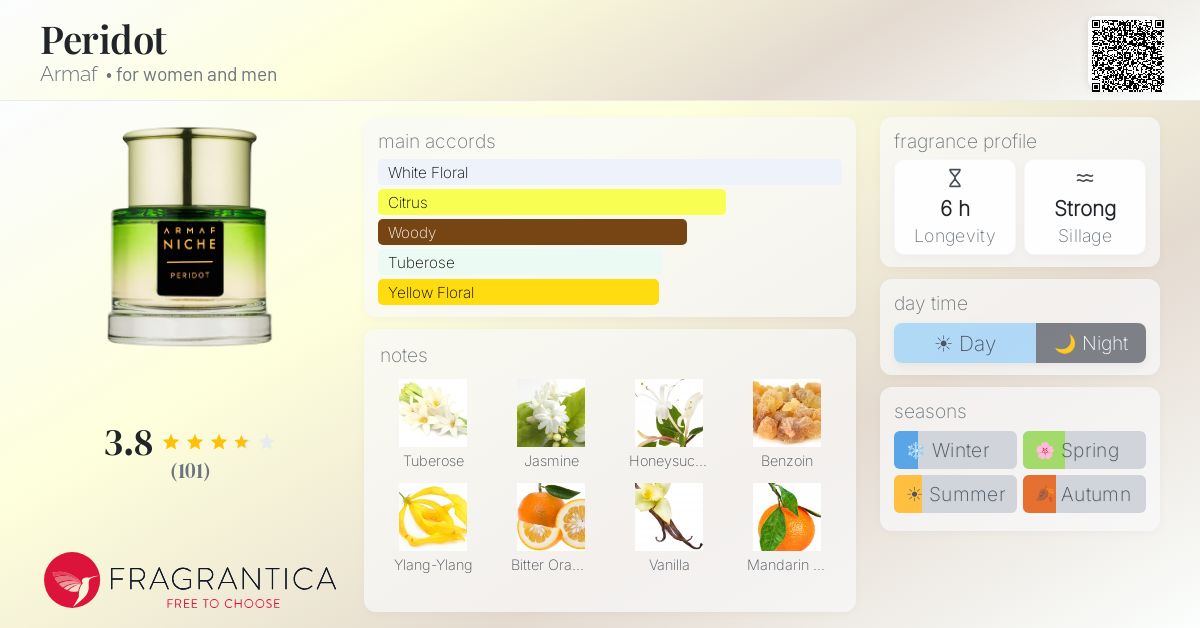 Fragrantica image 4