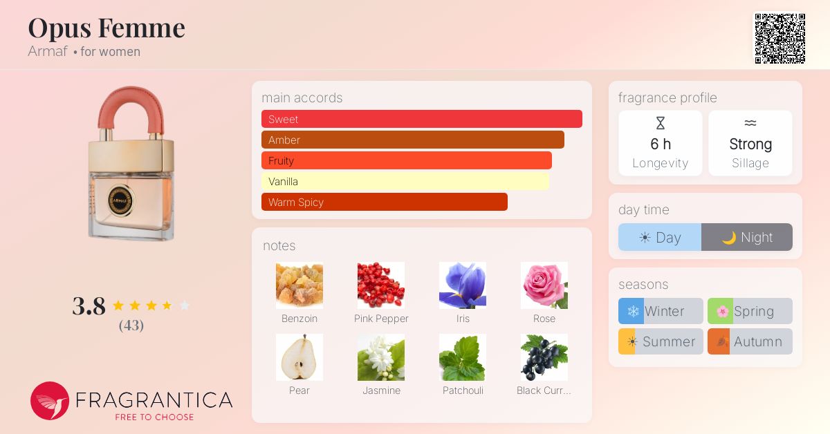Fragrantica image 4