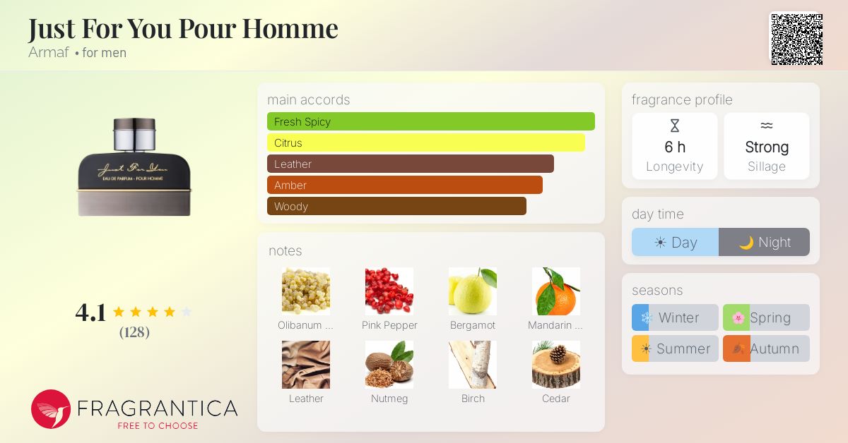 Fragrance card