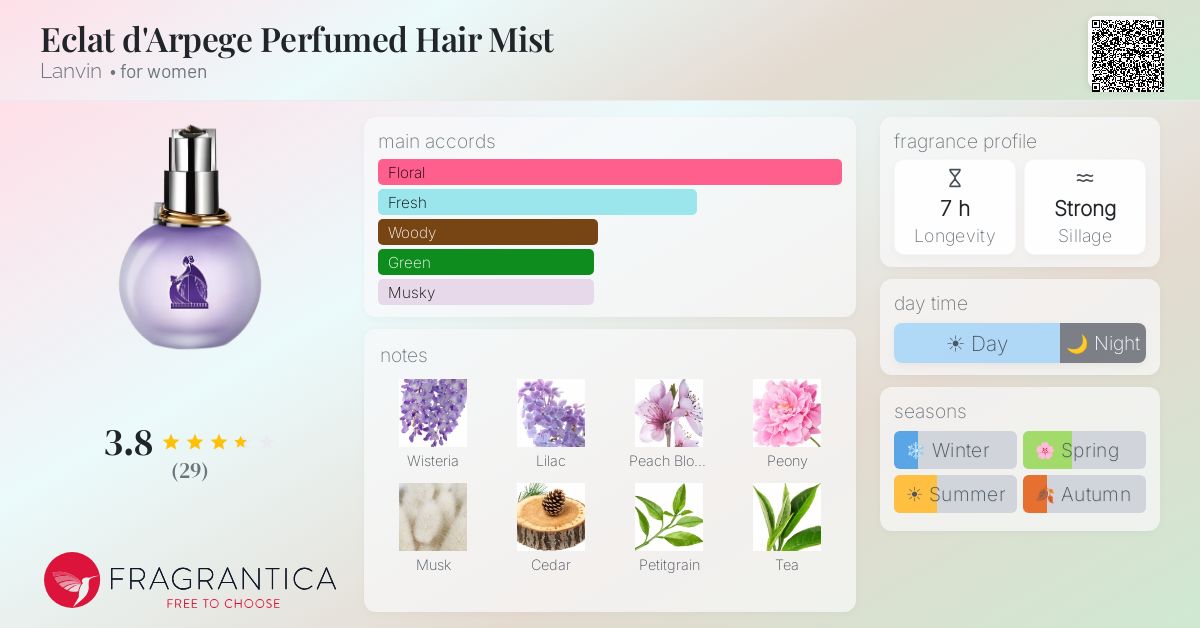 Fragrantica image 4