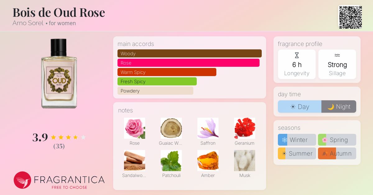 Fragrance card