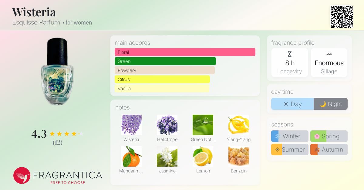 Fragrantica image 4
