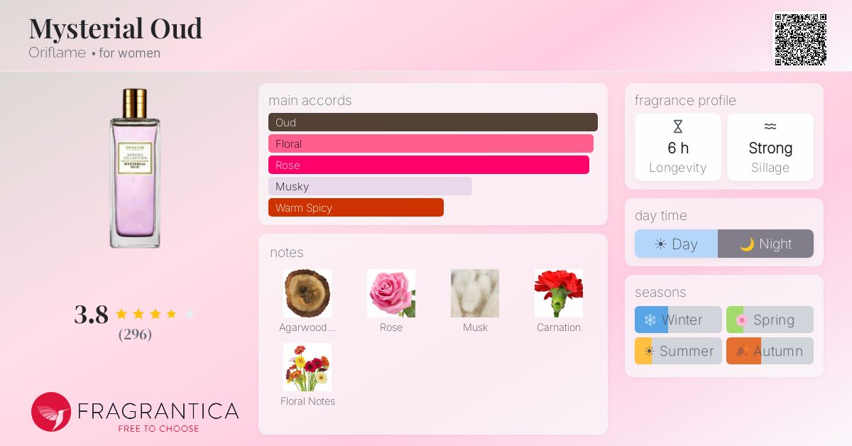 Fragrantica image 4