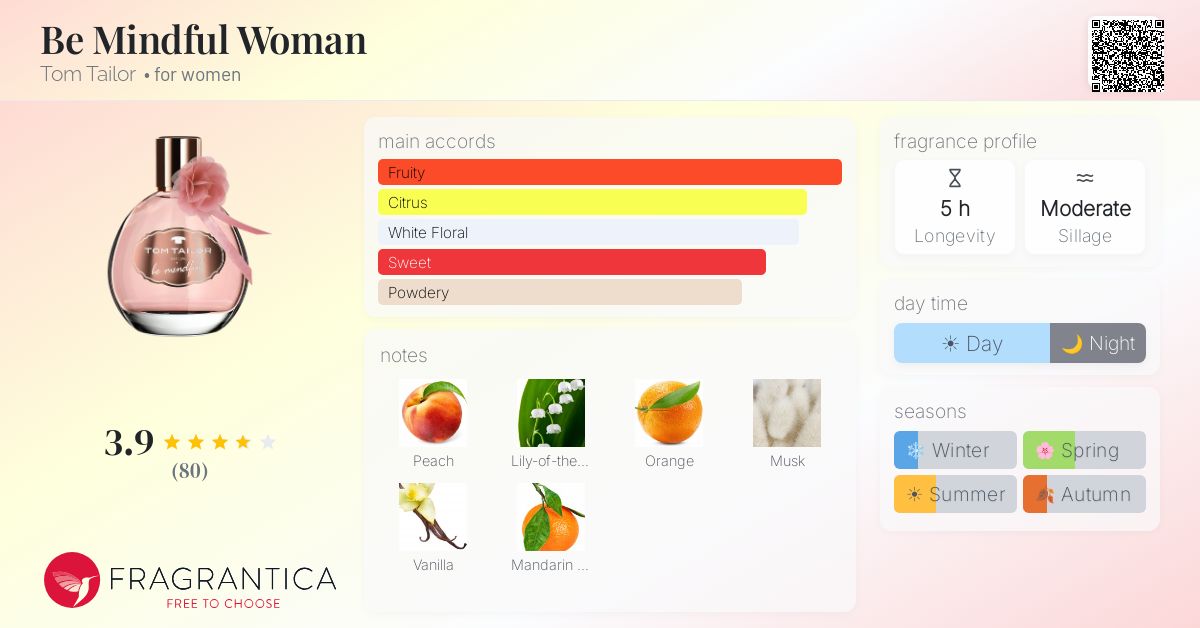 Fragrantica image 4