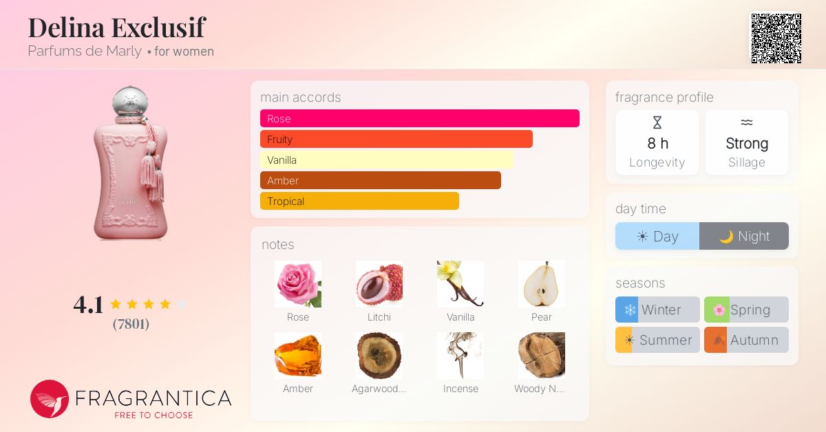 Fragrance card