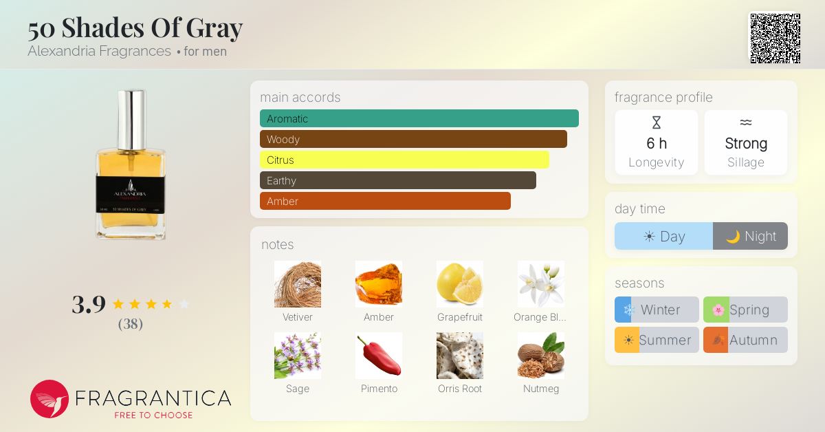 Fragrantica image 4