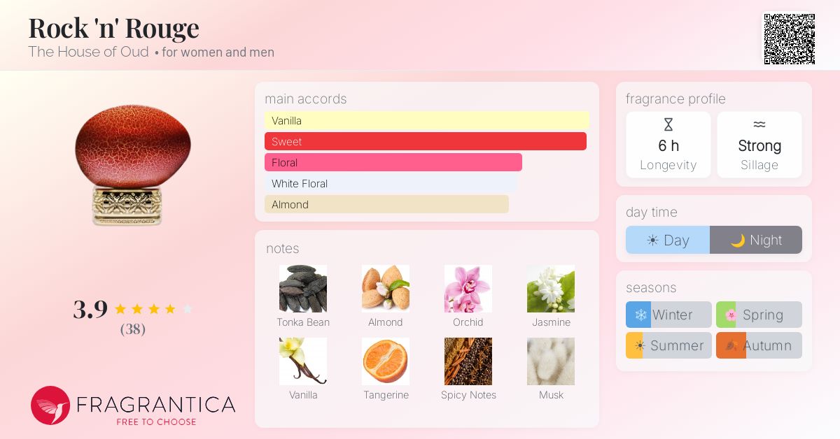 Fragrantica image 4