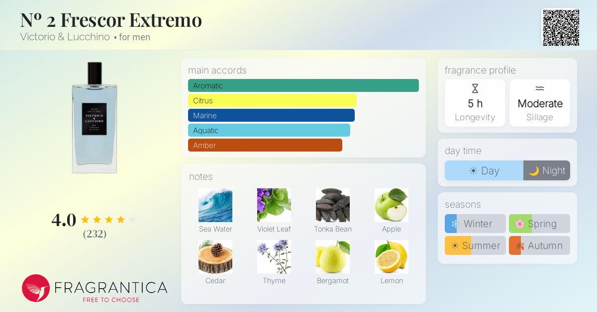 Fragrantica image 4
