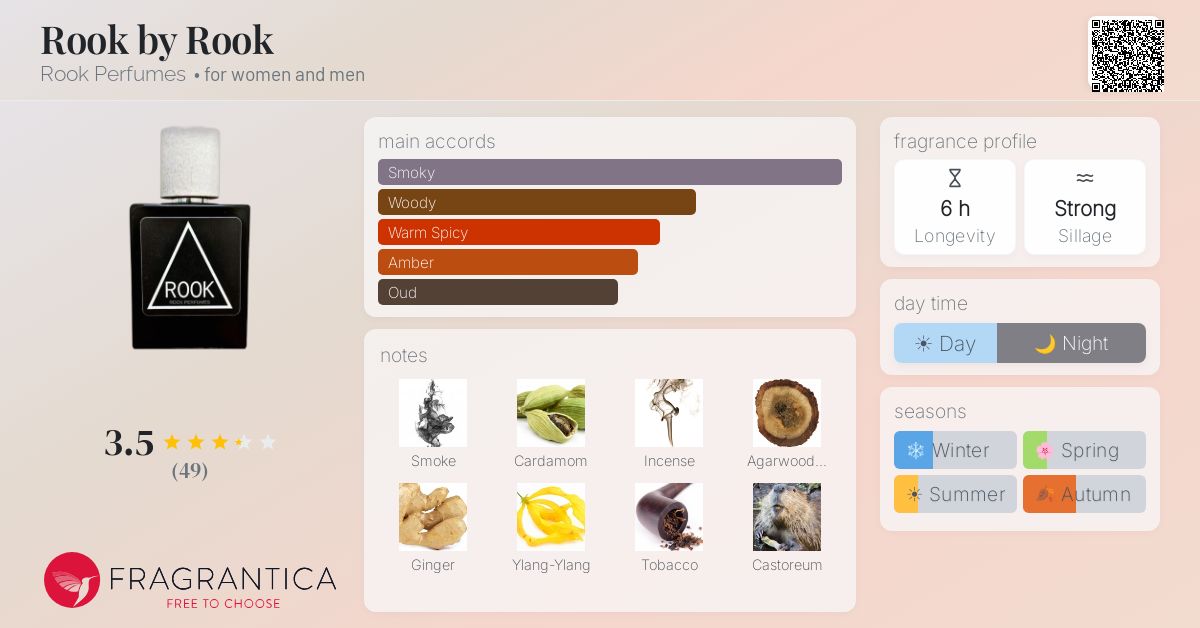Fragrantica image 4