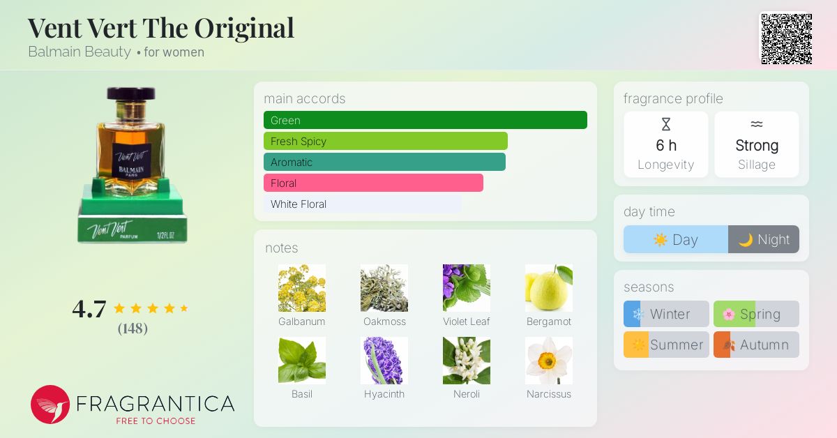 Vent Vert The Original Balmain Beauty perfume - a fragrance for
