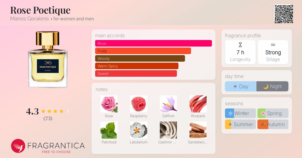 Fragrantica image 4