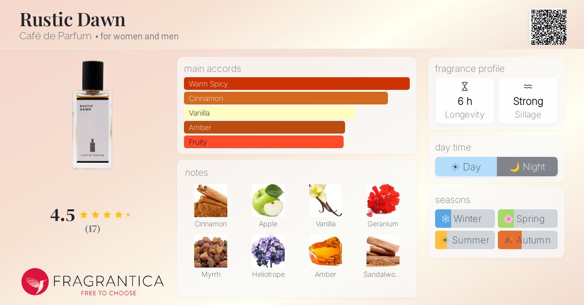 Fragrantica image 4