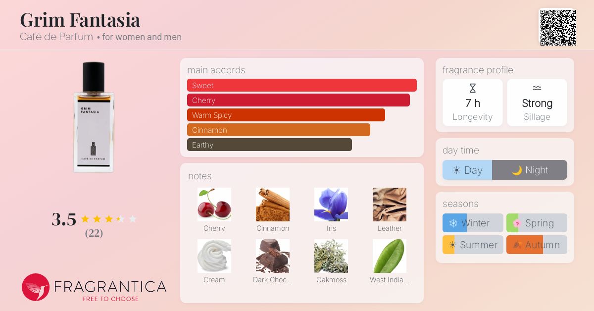 Fragrantica image 4