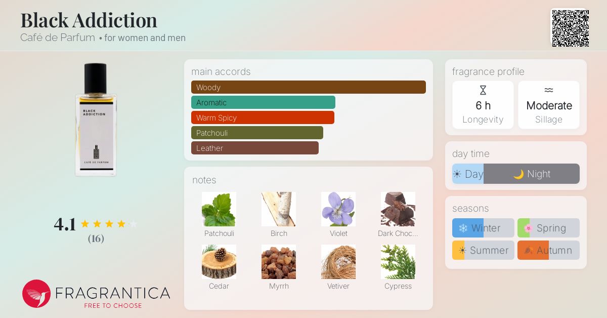 Fragrantica image 4