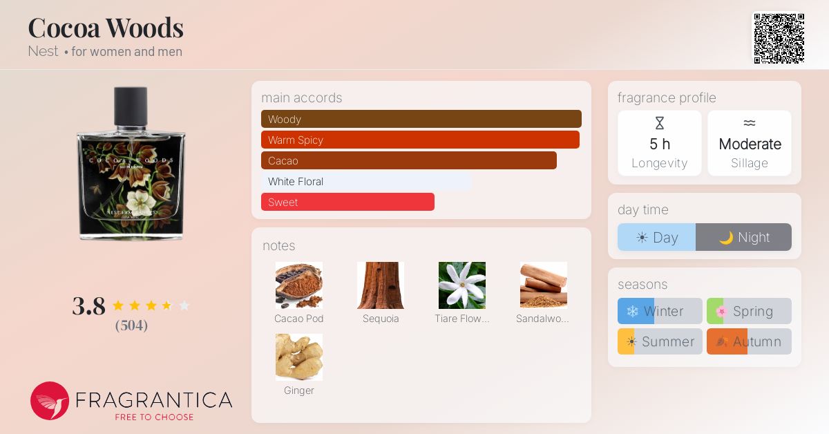 Fragrantica image 4
