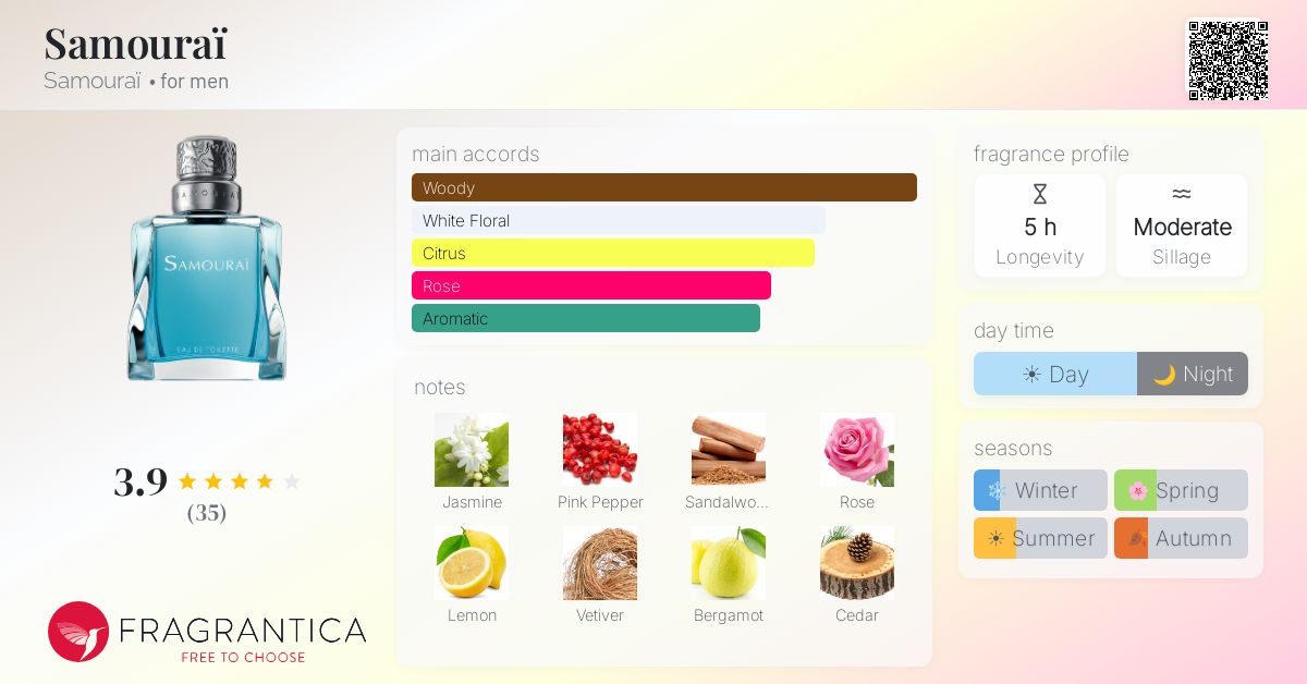 Fragrantica image 4